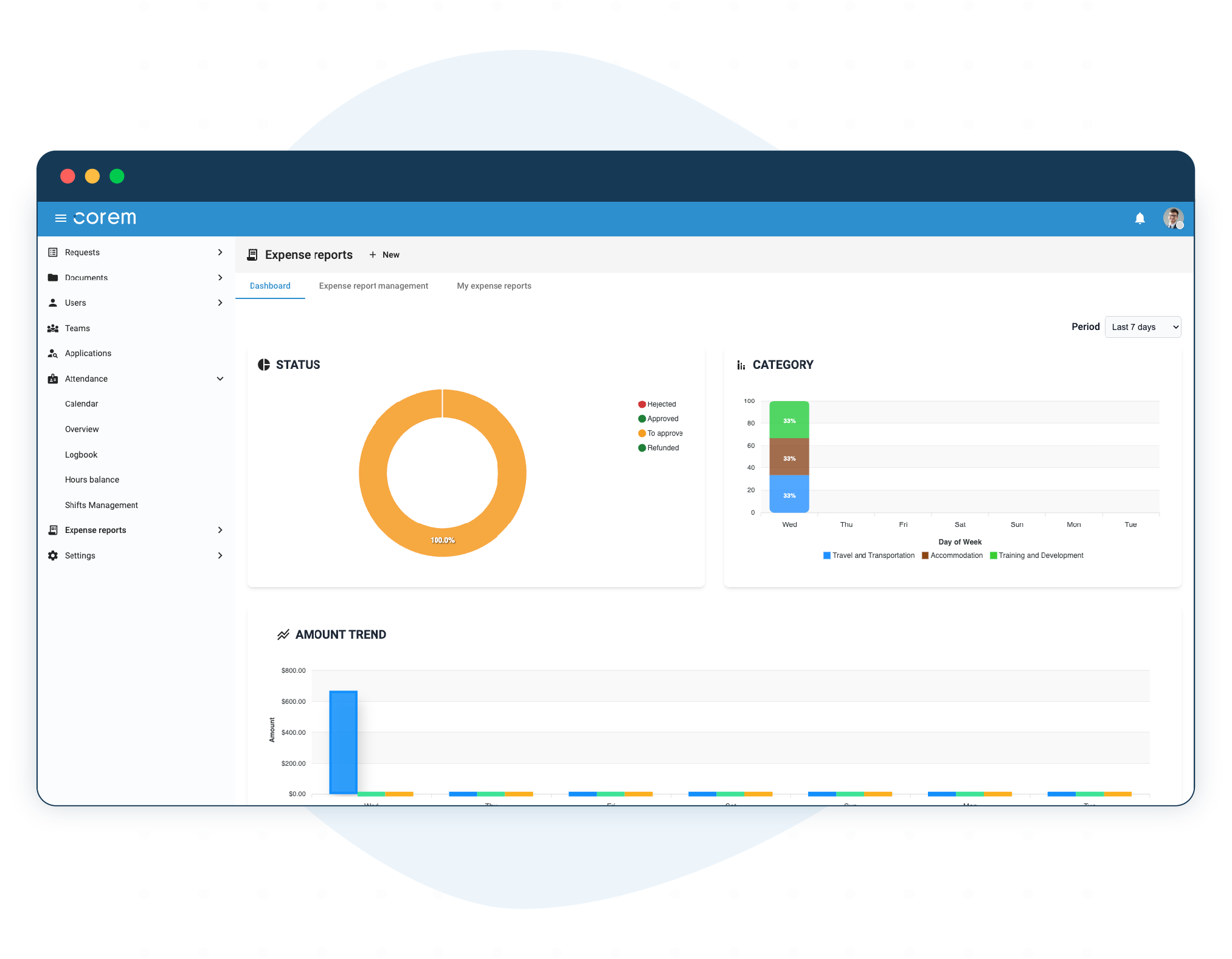 Clear and immediate control for auditors