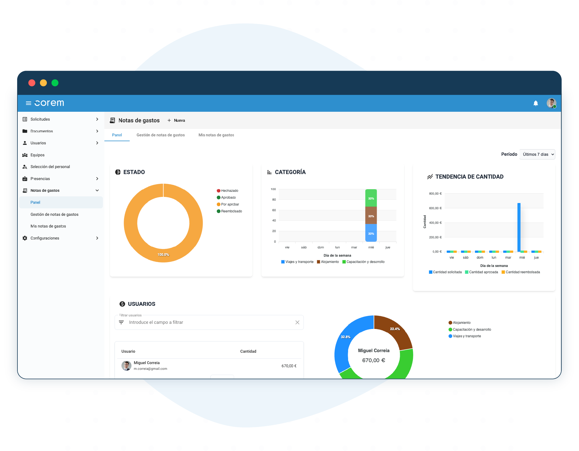 control para los revisores