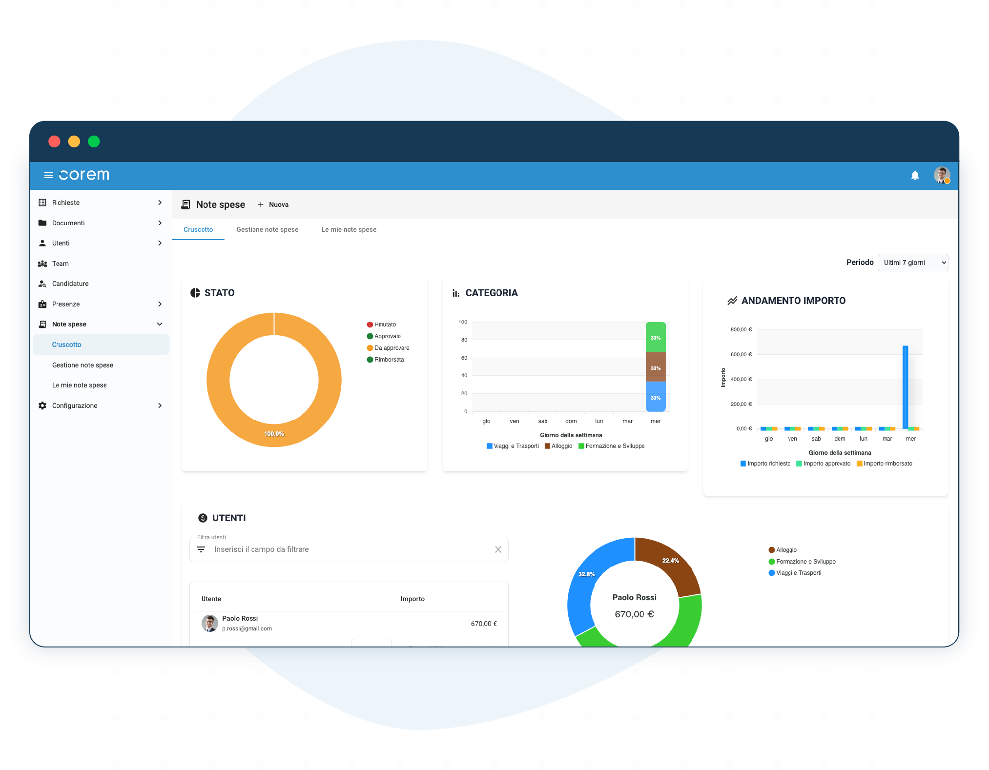 cruscotto note spese