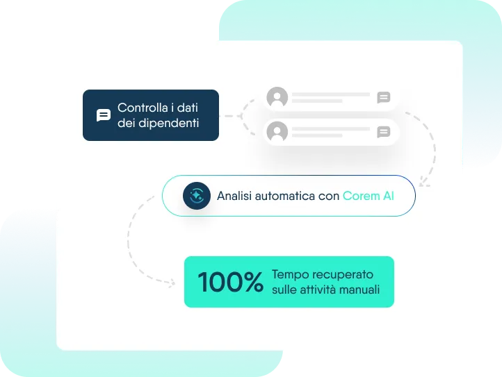 chiedi e ottieni ai corem